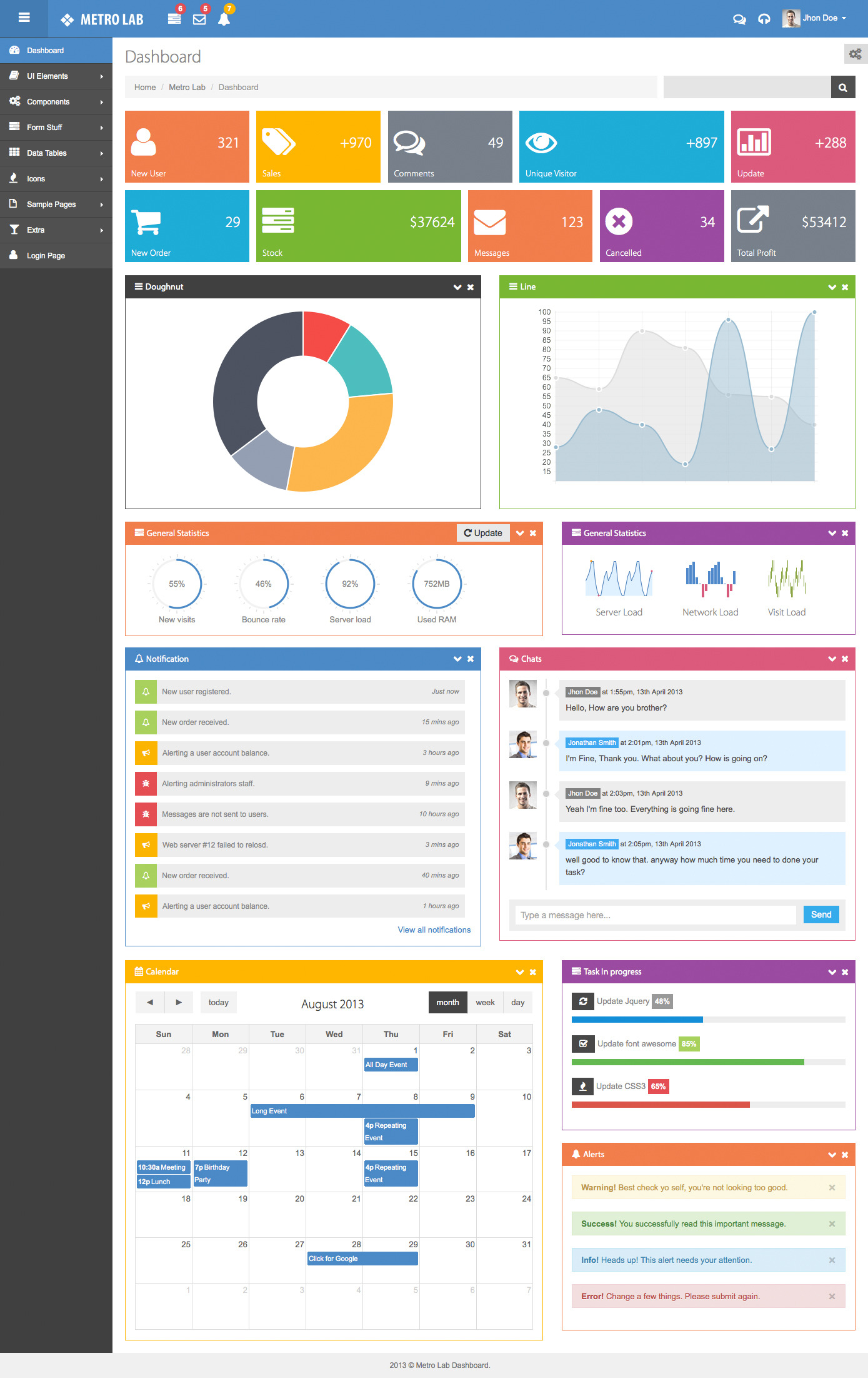 Metro Lab Responsive Metro Dashboard Template by vectorlab ThemeForest